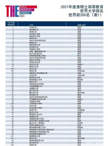 澳大利亚悉尼大学世界排名(澳洲悉尼大学荣膺世界排名前列)