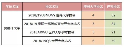 澳大利亚前十名大学排名(澳洲前十大学排名公布，谁摘得桂冠？)