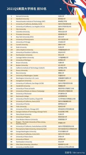 纽约州立大学qs排名(纽约州立大学在QS排名中取得优异成绩)