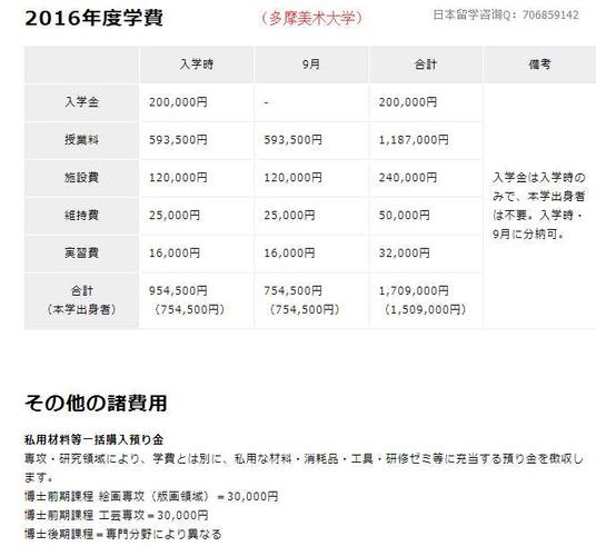 日本留学专业一览表(日本大学各专业留学推荐，轻松查看！)