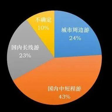 最近一周的旅游新闻播报(全球旅游业复苏 国际机场开放、旅游热点放宽限制，旅游市场逐渐升温。)