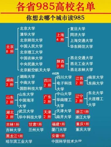 985大学全部名单一览表(大学985名单汇总完整列表一览)