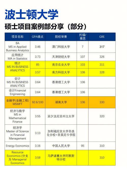 波士顿大学研究生申请条件(波士顿大学研究生入学要求概述)