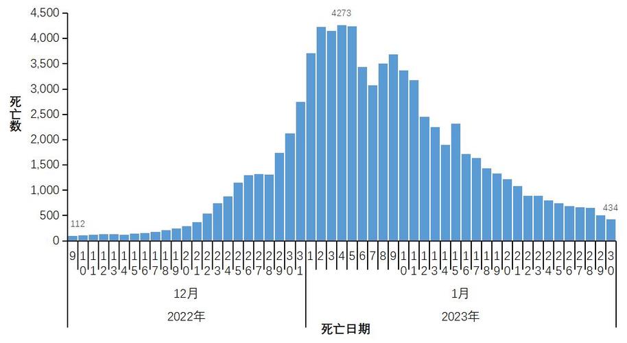 国内疫情最新情况(国内新冠病毒疫情：新增病例持续下降)