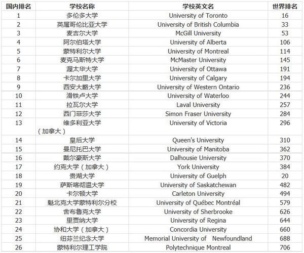 南加州大学排名(南加州大学入选美国顶尖大学排行榜前列)