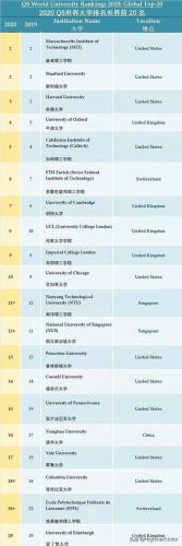 悉尼大学世界排名(悉尼大学在2021 QS世界大学排名中进步，跃居全球前40名)