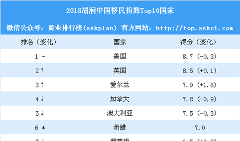 最适合华人移民的国家排名(最适合华人移民的国家排名TOP10)