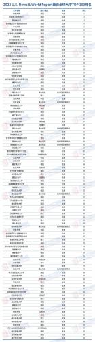 世界大学前100名排名(重写后的标题：世界前100大学排名出炉，你的母校上榜了吗？)