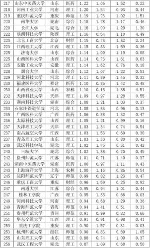 中国十大名牌大学最新排名(最新排名揭晓！中国十大名牌大学榜单出炉)