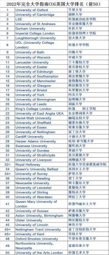 英国ucl大学世界排名(UCL大学位列世界排名前列)