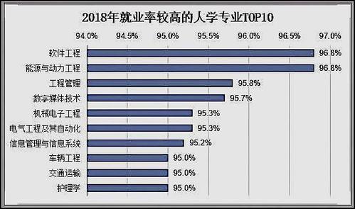 未来就业前景最好的十大专业(未来就业前景最好的十大专业)