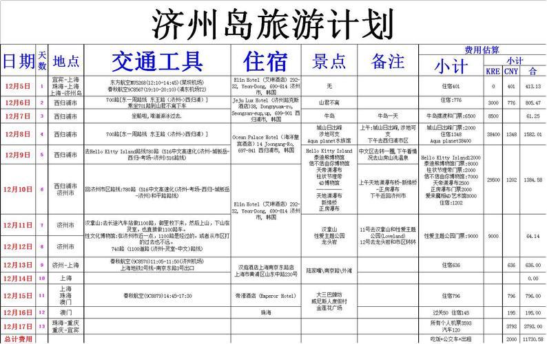 旅游攻略类有哪些(旅游攻略的必备清单，让你轻松出游)