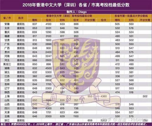 香港大学录取分数线(香港大学录取分数线公布)