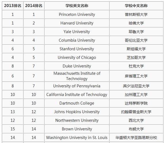 麻省大学在美国是几流大学(美国麻省大学的排名与级别是多少？)