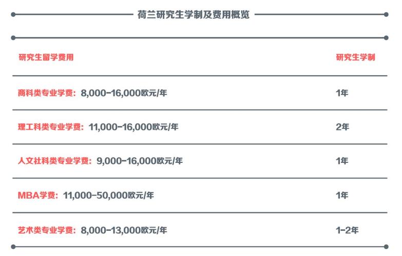 荷兰留学费用一览表(荷兰留学生活费用一览表)