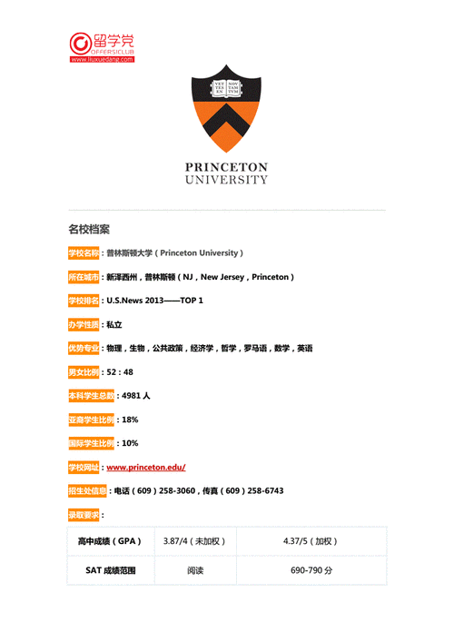 普林斯顿大学申请要求(普林斯顿大学申请要求：简单指南)