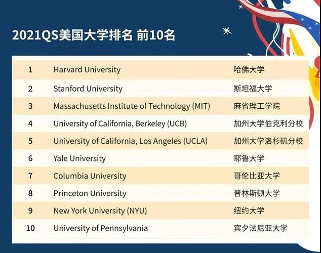 美国的大学排名一览表(2021年美国大学排名榜单发布)