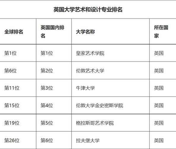 英国最好的艺术类大学排名(英国顶尖艺术大学排名出炉，看看你学校有没有上榜！)