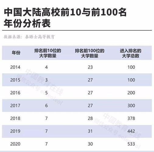 2020年全国大学排名(2020年全国大学排名出炉，清华大学蝉联冠军)