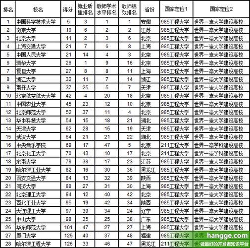 全国前300强大学(300强投票出炉，这些大学最令人瞩目！)