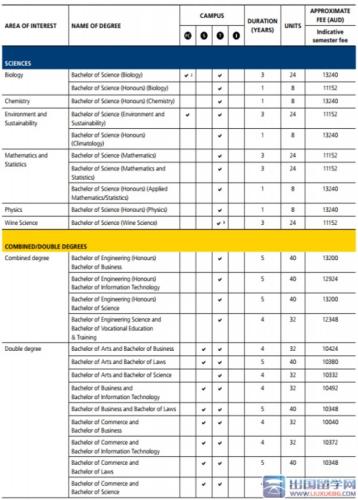 昆士兰大学留学费用(昆士兰大学留学费用及相关费用明细)