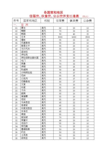 出国劳务费用一览表(出国劳务费用一览，了解海外工作成本！)