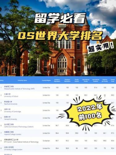 太原出国留学机构排名(太原市留学机构排名发布！Top1留学榜最新排名曝光！)