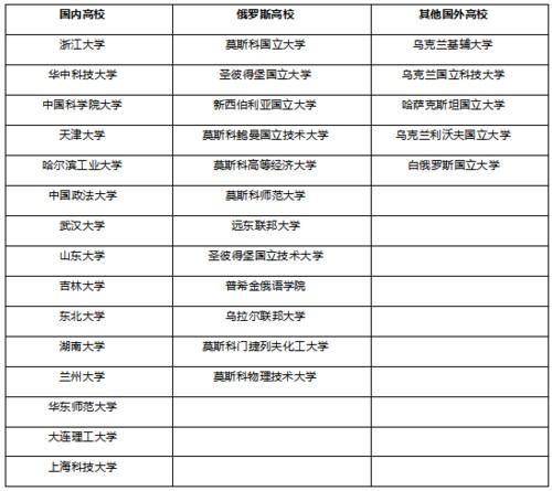 出国读研最便宜的国家(出国读研最经济实惠的国家排名前五。)