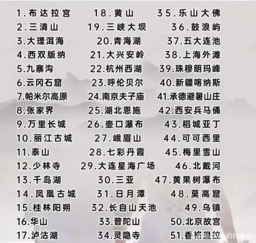 中国100个著名景点(中国100大著名景点排名及图片，一次看个够！49字)