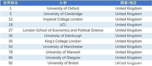 世界前100的大学排名(全球百强大学排名公布：誓言维持质量与声誉)