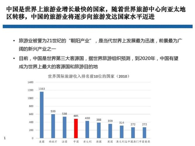 中国旅游最新资讯(中国旅游行业最新动态)