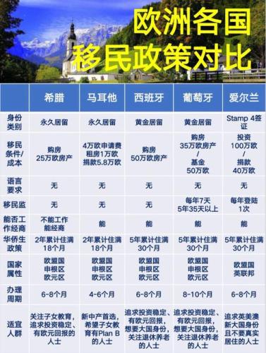 移民最快入籍国家(移民最快入籍国家，哪个国家最适合？)