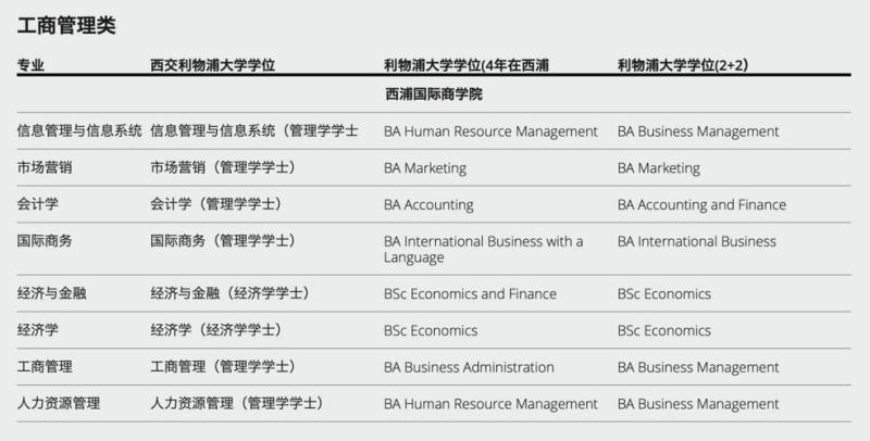 西交利物浦大学排名(西交利物浦大学英国排名进前三十)