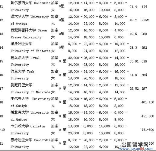 加拿大高中留学一年多少钱(加拿大高中留学一年费用是多少？)