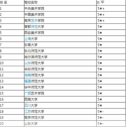 世界排名前100的美术大学(世界百强美术学府榜单排名前100所在大学一览)