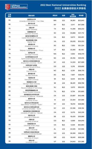 普林斯顿大学世界排名(普林斯顿大学全球排名进入前十)