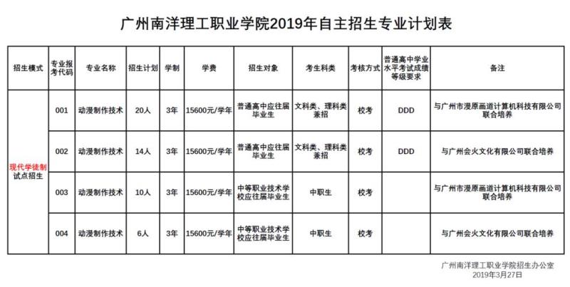 广州南洋理工职业学院学费(广州南洋理工职业学院学费标准)