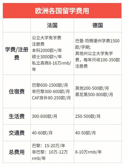 瑞士留学一年花费多少人民币(留学瑞士一年需要花费多少人民币？)