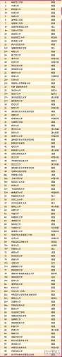 全球排名前100的大学(全球前100大学排名榜单出炉，你的目标大学上榜了吗？)