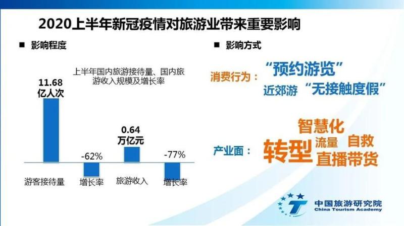 2020年最新旅游政策(2020年旅游新政出炉：优惠政策促进国内旅游发展)