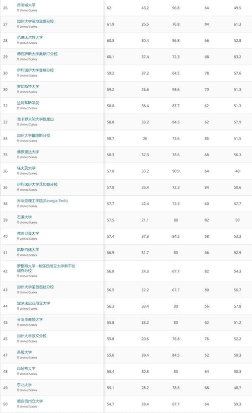 美国大学排名qs(美国大学QS排名发布：哈佛大学再度称雄)