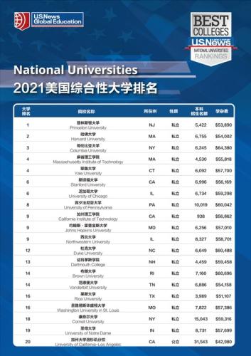 美国加州大学世界排名(加州大学在世界大学排名中表现突出)