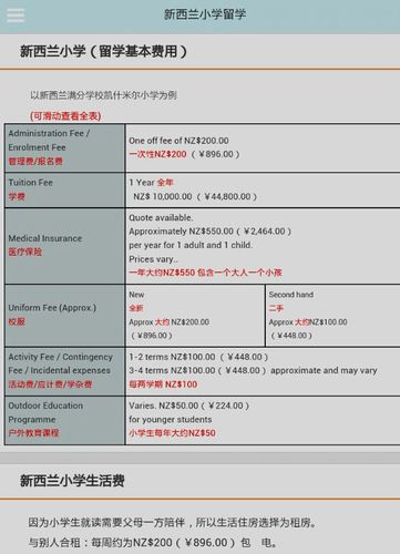 新西兰留学费用(新西兰留学费用一览：学费、生活费一共多少？)