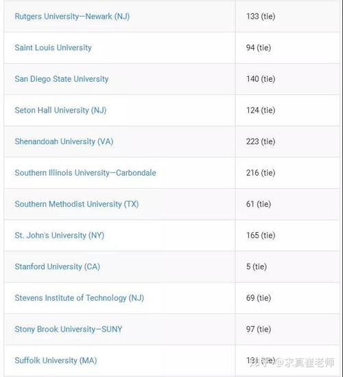 英国留学学校排名前十(Top 10 UK Universities for International Students)