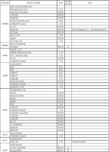 专升本可以报考哪些大学(专升本可报考哪些大学？重点院校全解析！)