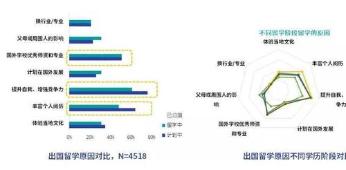 目前出国留学现状详细解析(当前留学趋势：疫情影响下的出国留学新挑战)