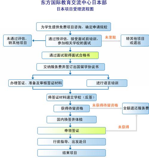 去日本留学条件(日本留学的资格要求及申请流程简介)