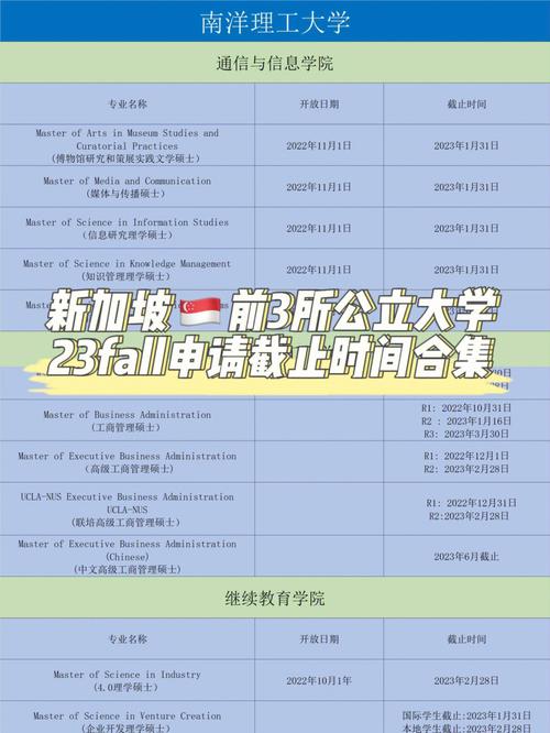 新加坡国立大学研究生申请条件和时间(新加坡国立大学研究生申请条件和截止日期)