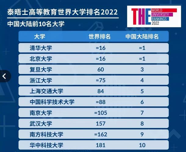 全国大学排名最新排名(2021年全国大学排名出炉，清华大学夺冠)