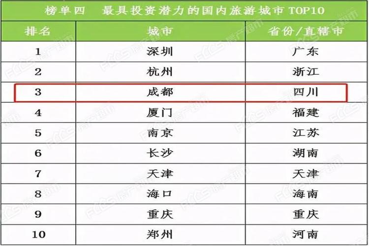 国内最佳旅游城市排名(国内旅游城市最新排名出炉，看看有没有你想去的！)